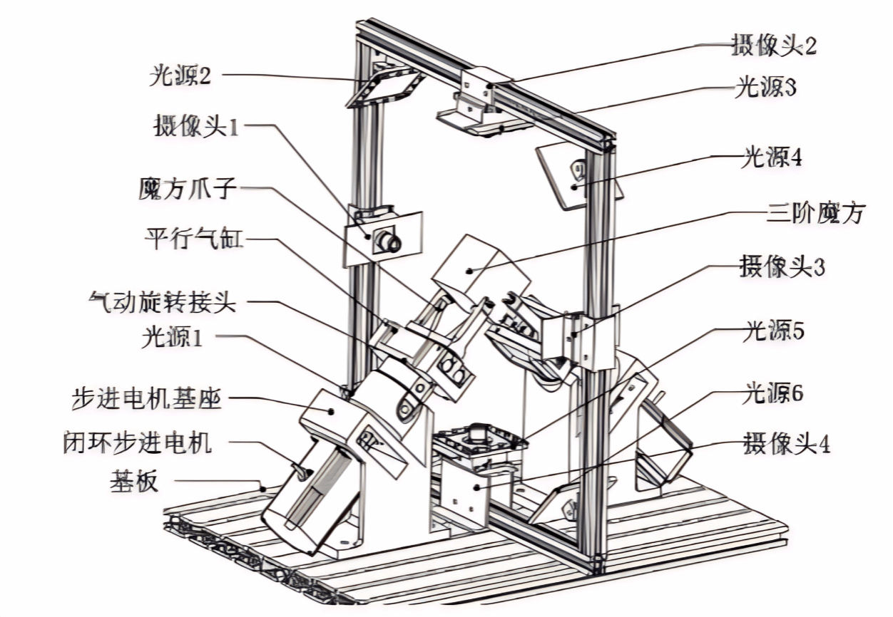 学院学生创新实践项目展示